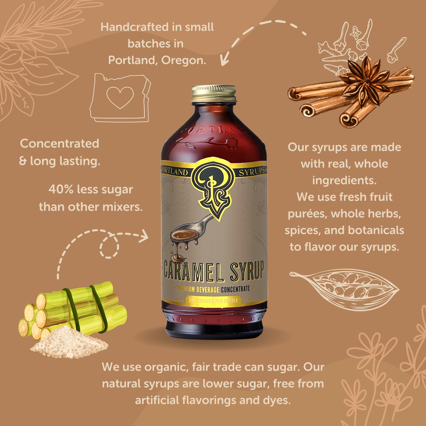 Caramel Syrup 3.4 oz - Coffee Syrup